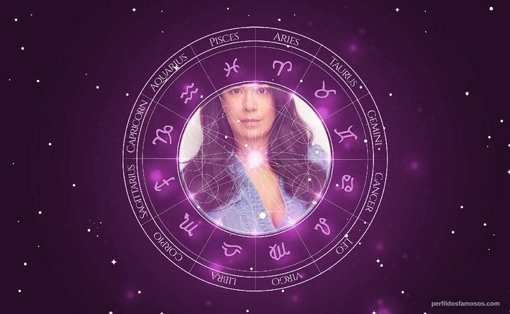 Imagem representando o mapa astral de Jessica Farr