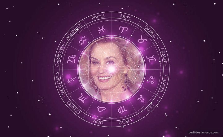 Imagem representando o mapa astral de Jessica Lange
