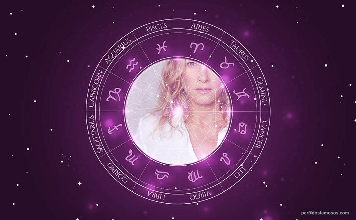Imagem representando o mapa astral de Jessica Lindsey