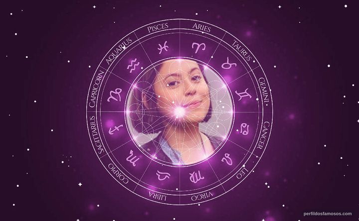Imagem representando o mapa astral de Jéssica Lobo