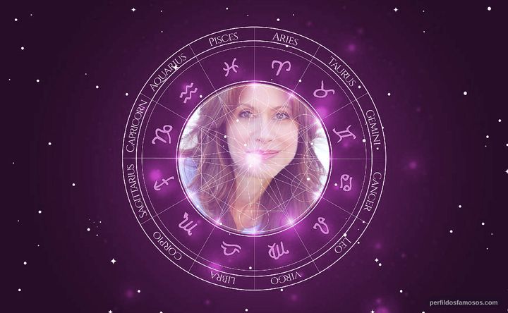 Imagem representando o mapa astral de Jessica Lundy
