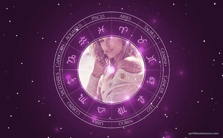 Imagem representando o mapa astral de Jessica McNamee