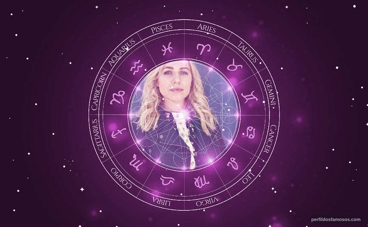 Imagem representando o mapa astral de Jessica Rotter