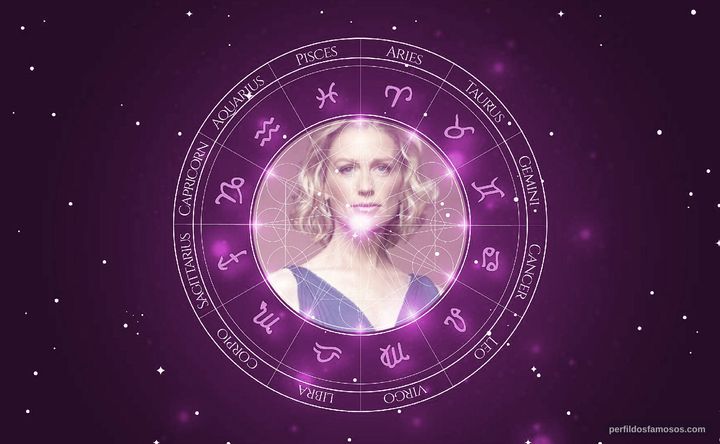 Imagem representando o mapa astral de Jessica Tuck