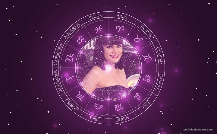Imagem representando o mapa astral de Jessie J