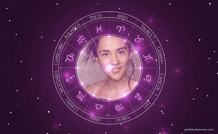 Imagem representando o mapa astral de Jessie Mei Li