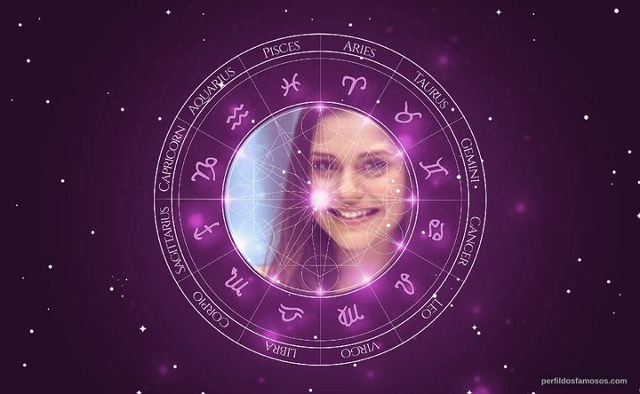 Imagem representando o mapa astral de Jessika Alves