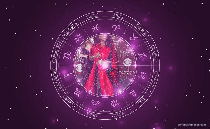 Imagem representando o mapa astral de Jessye Norman