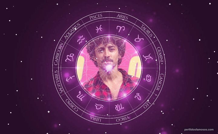 Imagem representando o mapa astral de Jesuíta Barbosa