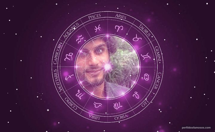 Imagem representando o mapa astral de Jesus Luz
