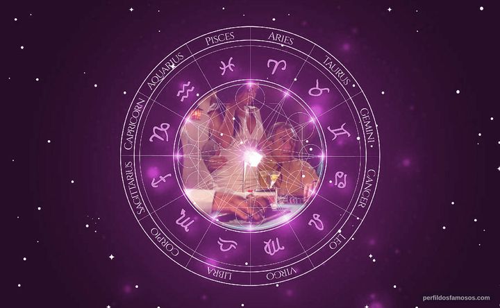 Imagem representando o mapa astral de Jesús Ochoa