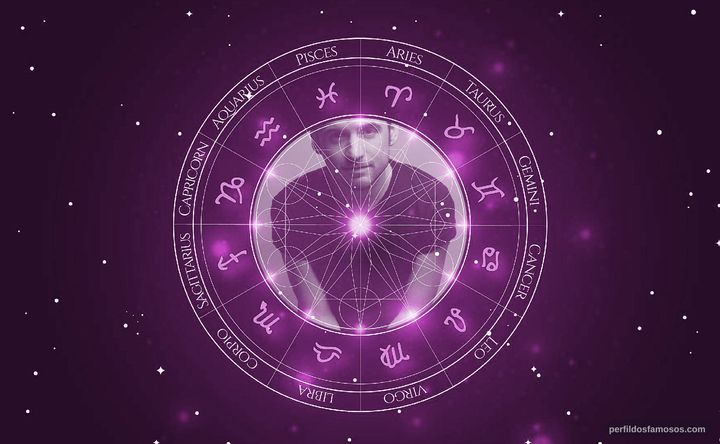 Imagem representando o mapa astral de Jesús Zavala