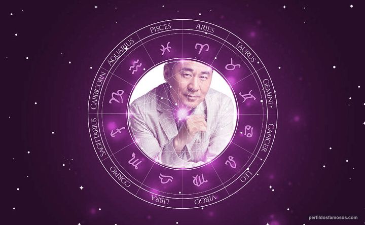 Imagem representando o mapa astral de Jianbin Chen