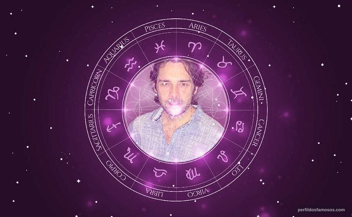 Imagem representando o mapa astral de Jiddu Pinheiro