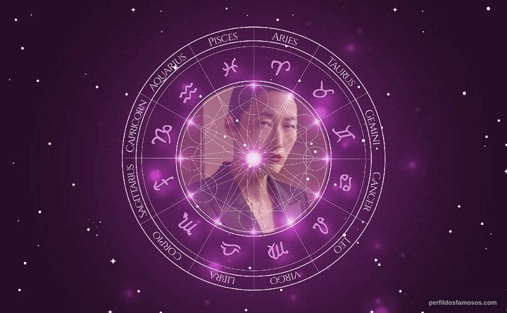 Imagem representando o mapa astral de Jihae