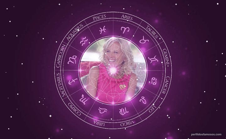 Imagem representando o mapa astral de Jill Biden