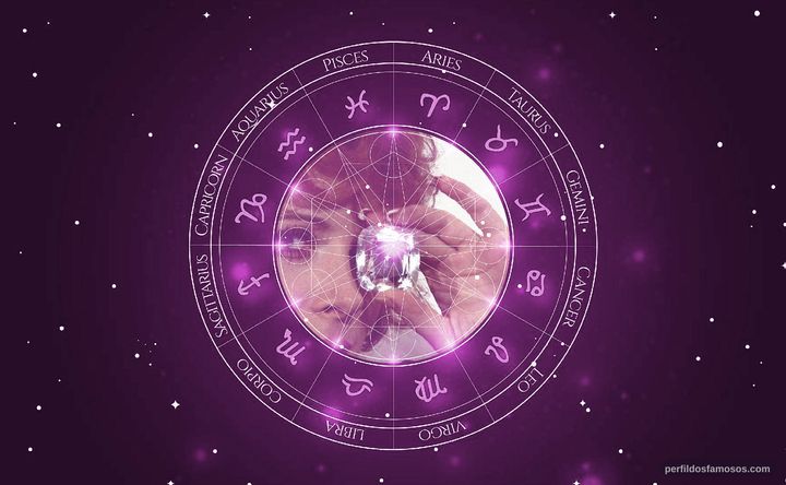 Imagem representando o mapa astral de Jill St. John