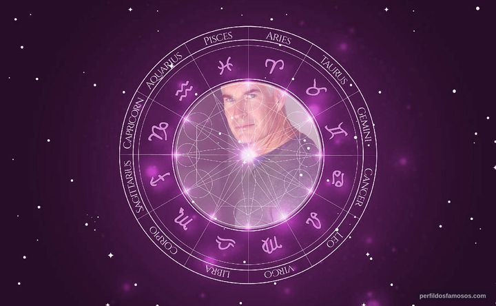 Imagem representando o mapa astral de Jim Abele