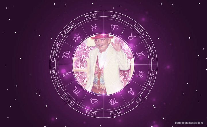 Imagem representando o mapa astral de Jim Beach