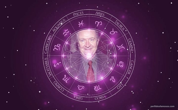 Imagem representando o mapa astral de Jim Broadbent