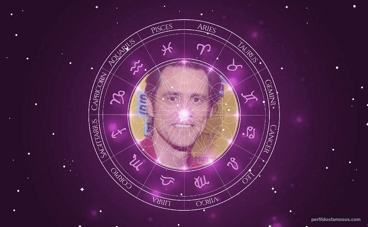 Imagem representando o mapa astral de Jim Carrey