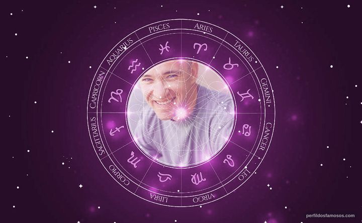 Imagem representando o mapa astral de Jim Hanks