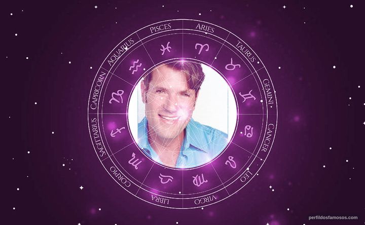Imagem representando o mapa astral de Jim J. Bullock
