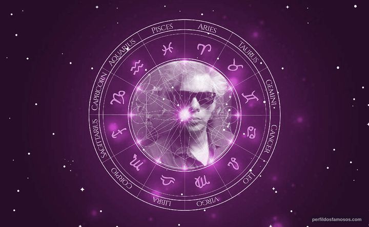 Imagem representando o mapa astral de Jim Jarmusch