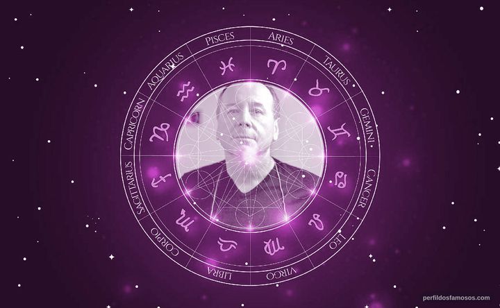 Imagem representando o mapa astral de Jim Kerr