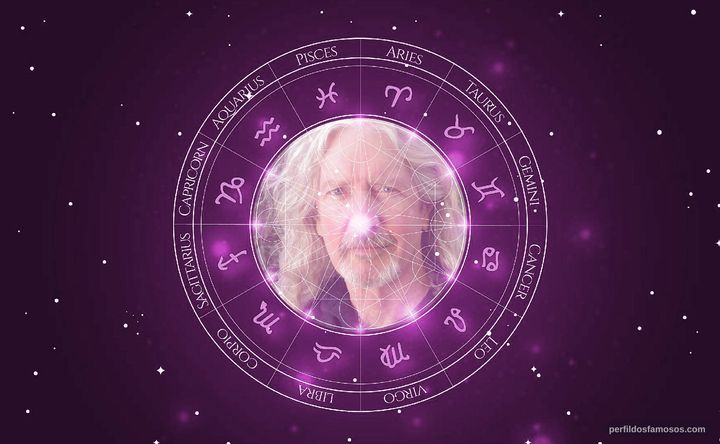 Imagem representando o mapa astral de Jim Metzler