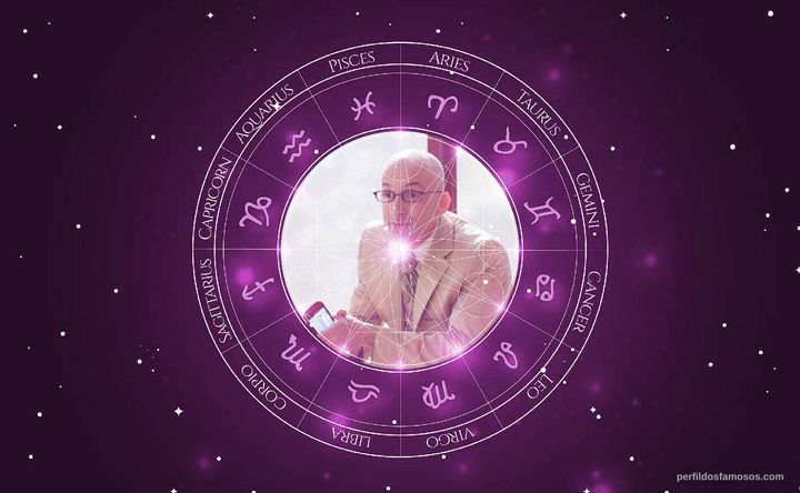 Imagem representando o mapa astral de Jim Rash