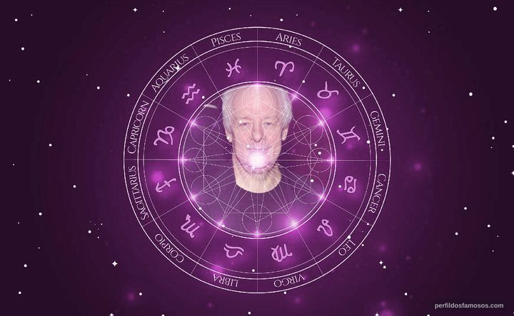 Imagem representando o mapa astral de Jim Sheridan