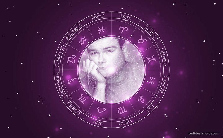 Imagem representando o mapa astral de Jim Zulevic