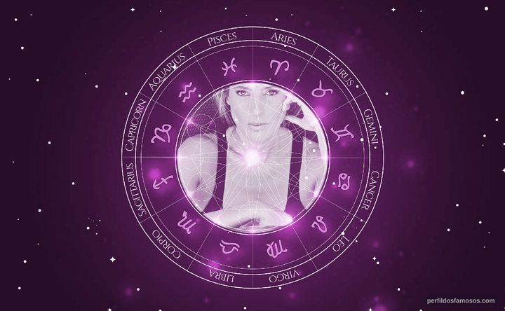 Imagem representando o mapa astral de Jimena Hoyos