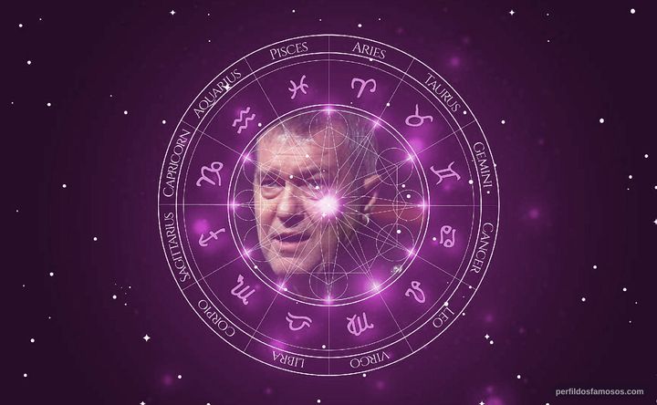 Imagem representando o mapa astral de Jimmy Barnes