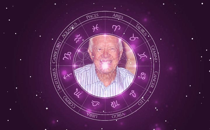Imagem representando o mapa astral de Jimmy Carter