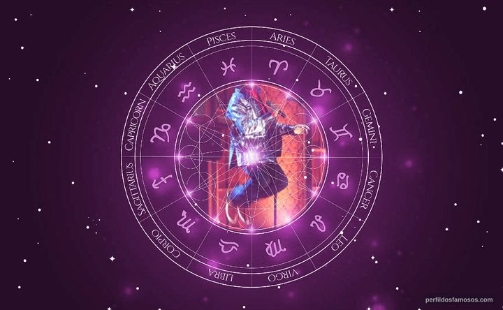 Imagem representando o mapa astral de Jimmy Cliff