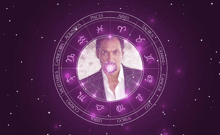 Imagem representando o mapa astral de Jimmy Smits