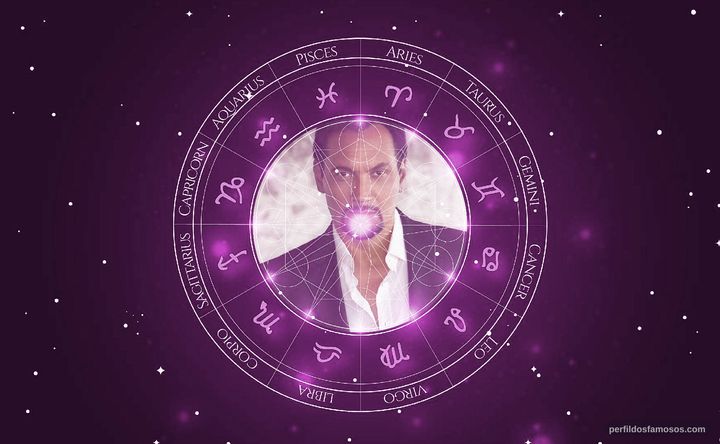 Imagem representando o mapa astral de Jimmy Smits