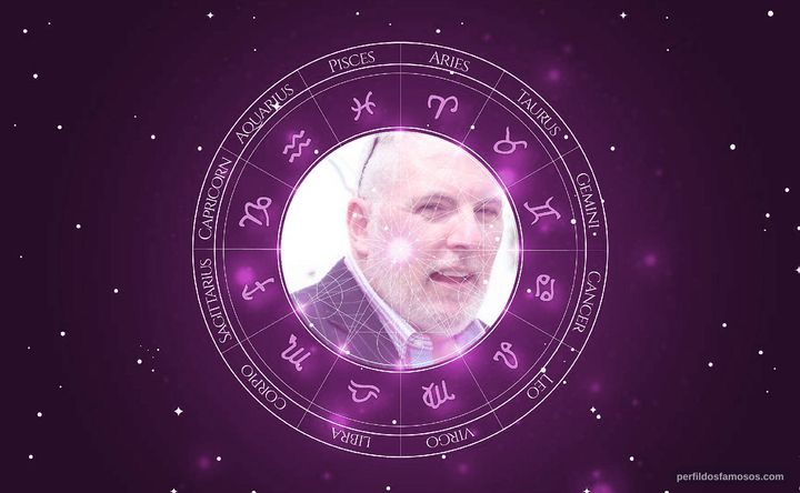 Imagem representando o mapa astral de Jimmy Star