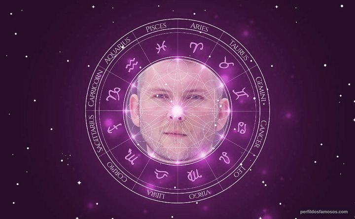 Imagem representando o mapa astral de Jimmy Walker