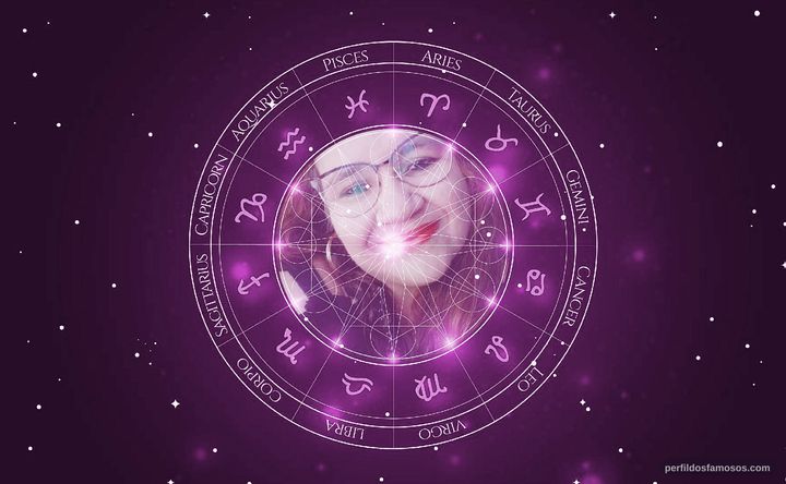 Imagem representando o mapa astral de Jô Fonseca