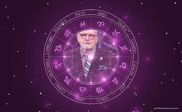Imagem representando o mapa astral de Jô Soares
