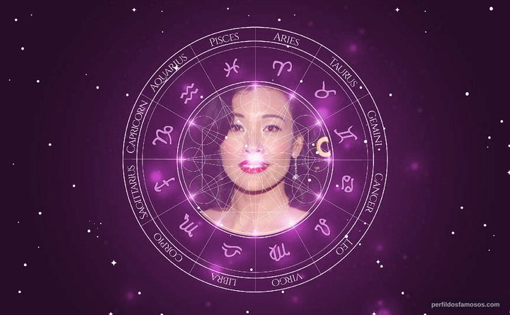 Imagem representando o mapa astral de Joan Chen