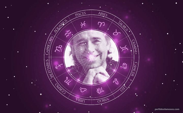 Imagem representando o mapa astral de Joan Manuel Serrat