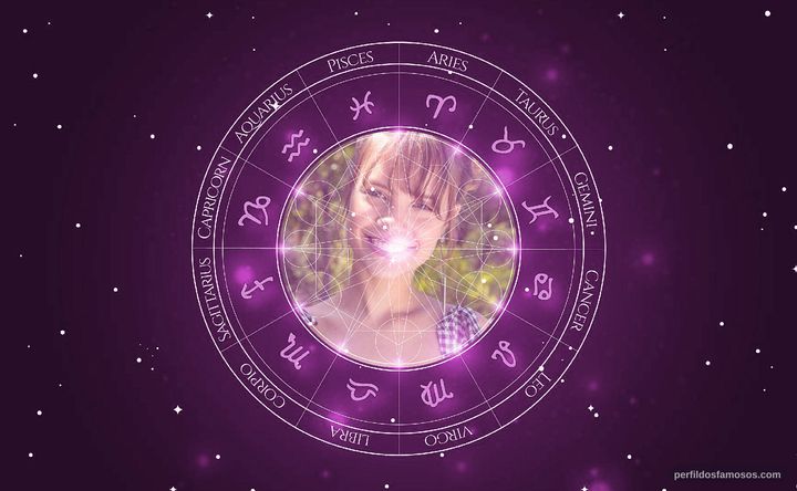 Imagem representando o mapa astral de Joana Borges