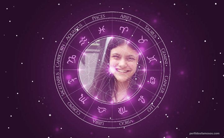 Imagem representando o mapa astral de Joana Cardoso