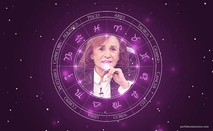 Imagem representando o mapa astral de Joana Fomm