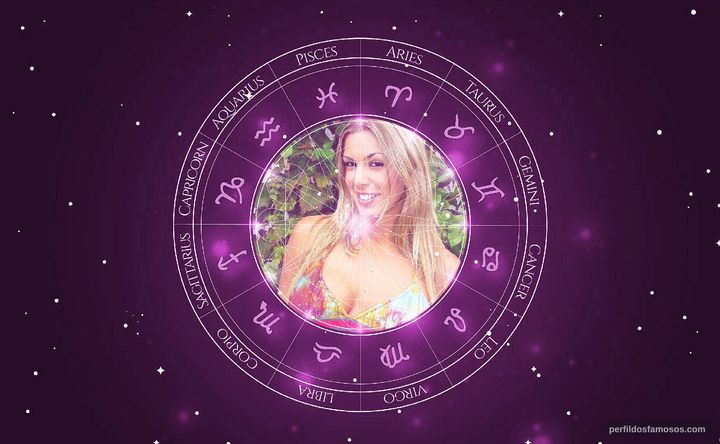 Imagem representando o mapa astral de Joana Prado