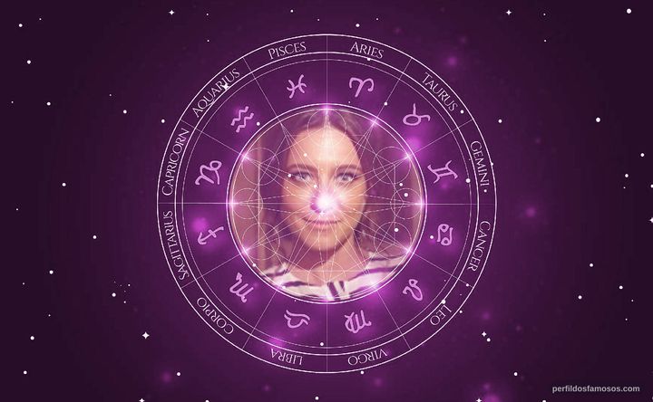 Imagem representando o mapa astral de Joana Solnado